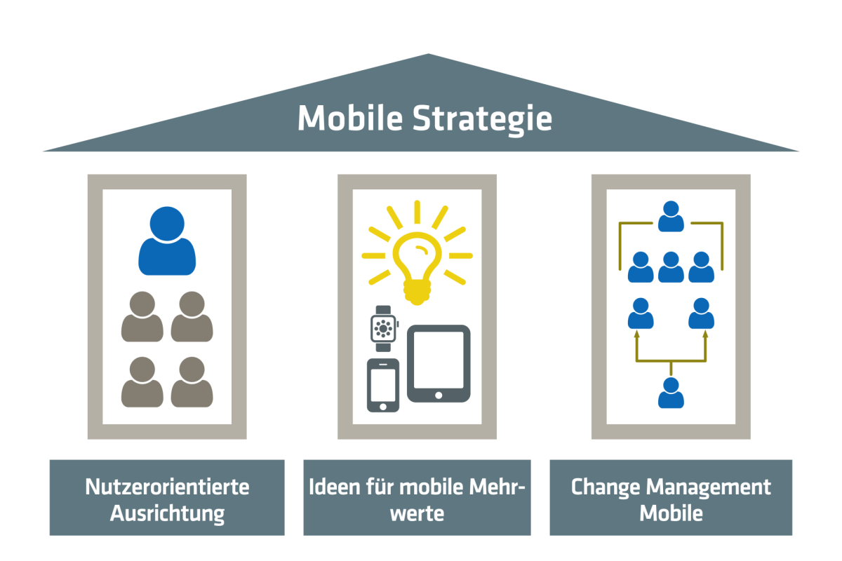 Grafik Banking