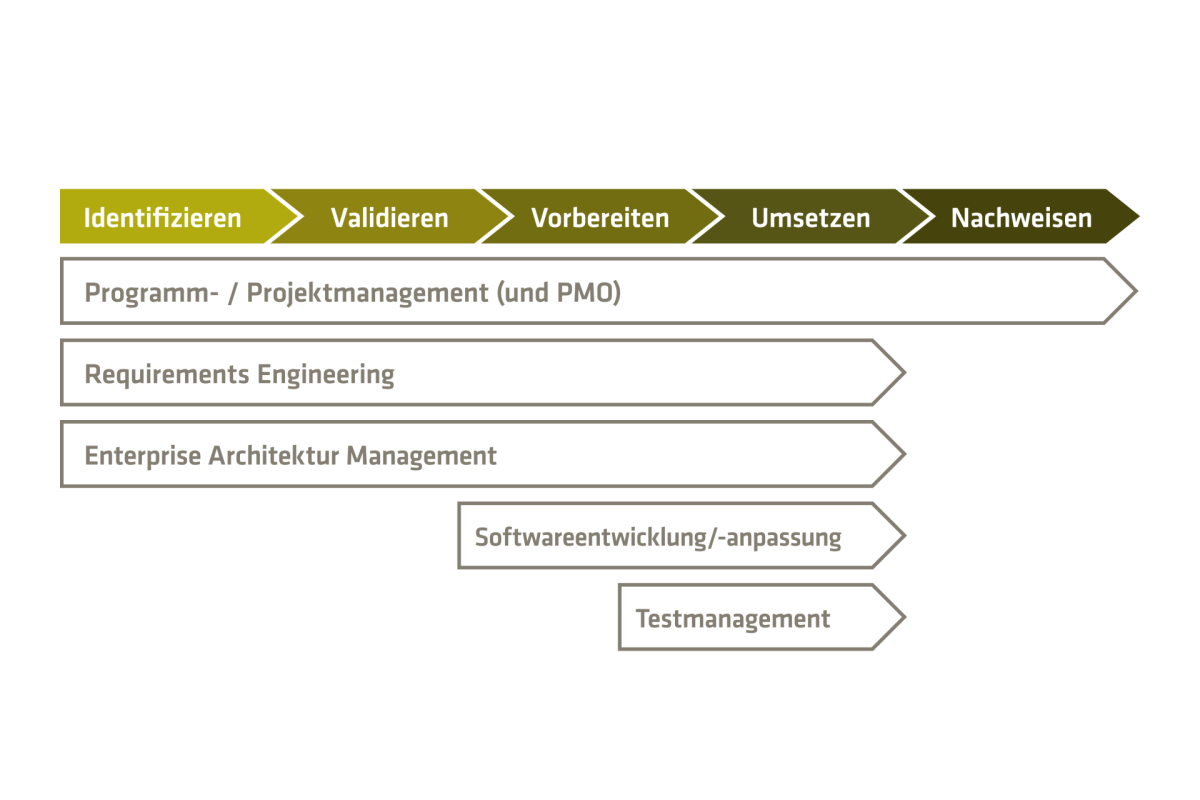 Grafik Banking