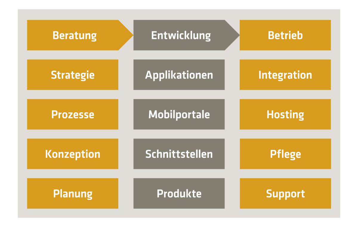Grafik Banking