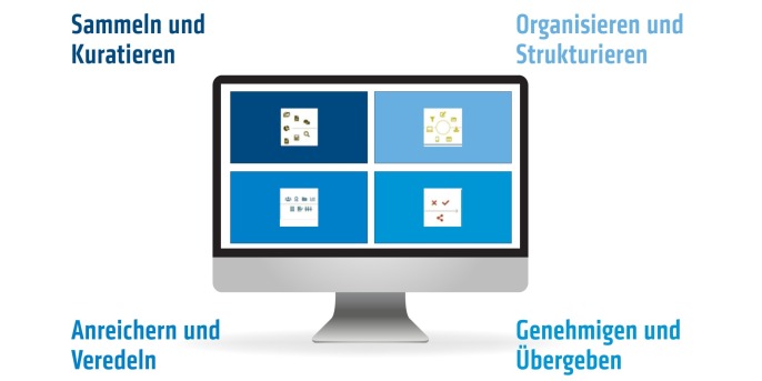 illustration zum Überblick über PIA illustration zum Überblick über PIA