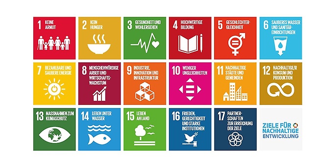 Abb. 1: Ziele der Vereinten Nationen für eine nachhaltige Entwicklung (UN 2016) Abb. 1: Ziele der Vereinten Nationen für eine nachhaltige Entwicklung (UN 2016)