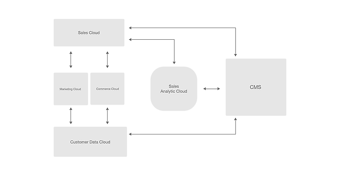 Systemlandschaft im CSS-Master-Modell
