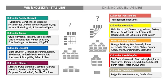 Das „9 Levels of Value“-System im Überblick Das „9 Levels of Value“-System im Überblick