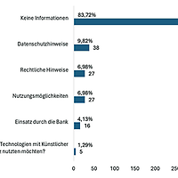 Welche Informationen haben Sie von der von Ihnen genutzten Bank über KI bekommen? (Mehrfach Auswahl möglich, eigene Darstellung