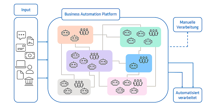 Vergleich KI-gestützte Automatisierung und Agentic