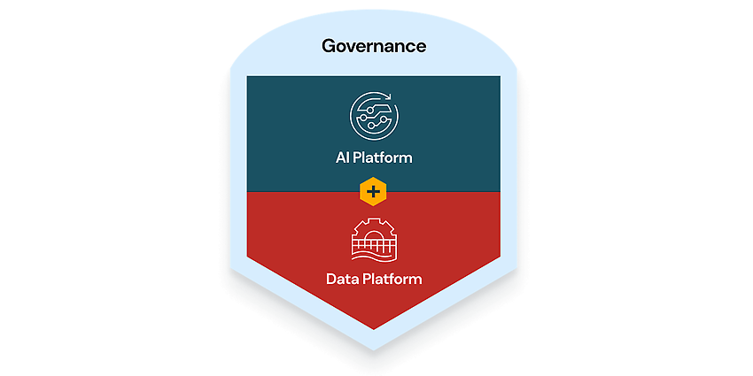 Privat & Quelle: Databricks IQ: AI-Driven Analytics for Faster Data Insights | Databricks))