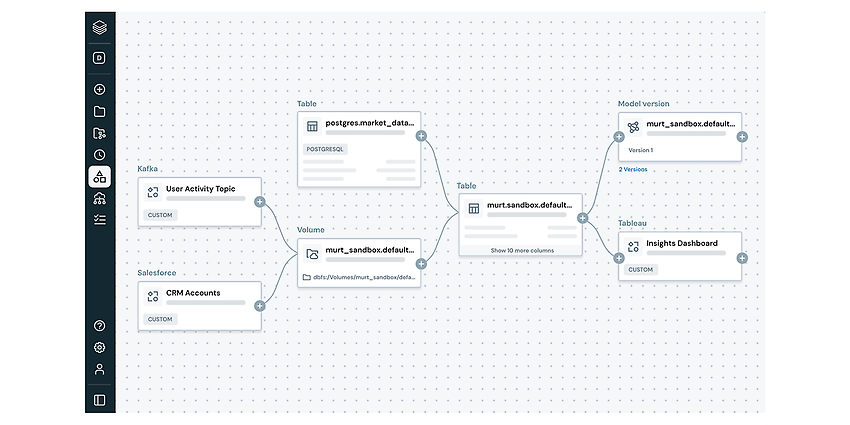 Quelle: Unity Catalog and Automated Lineage Unity Catalog | Databricks