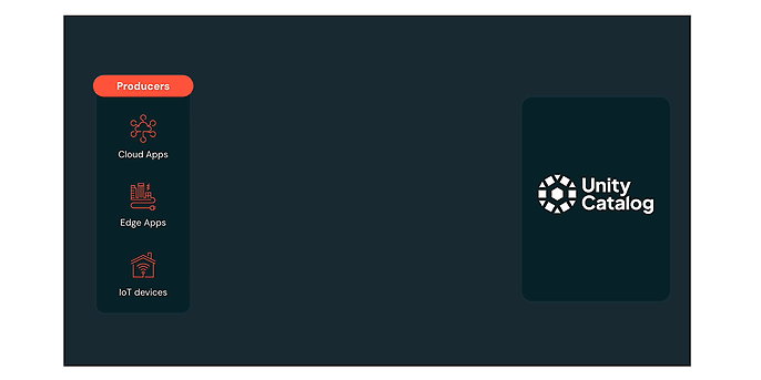 Quelle Zerobus Ingest Announcing the Public Preview of Zerobus Ingest | Databricks Blog