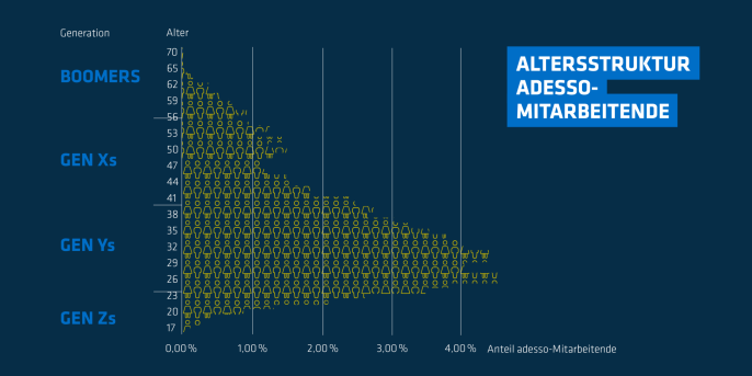 Infografik