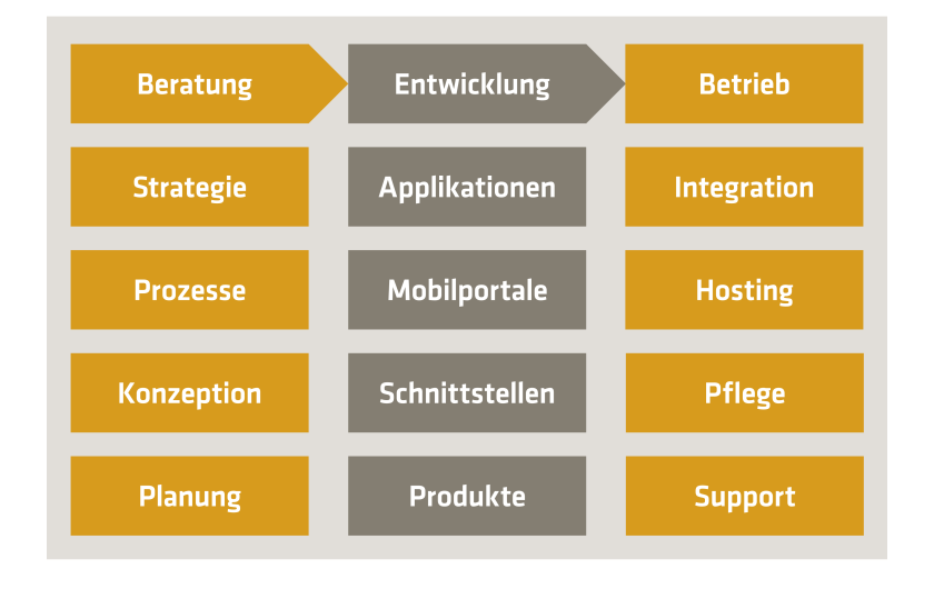 Grafik Banking